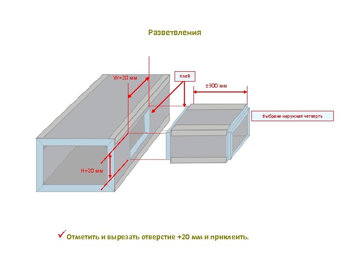 Разветвления W+20 мм Клей ± 300 мм Выбрана наружная четверть H+20 мм üОтметить и