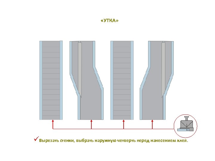  «УТКА» üВырезать стенки, выбрать наружную четверть перед нанесением клея. 