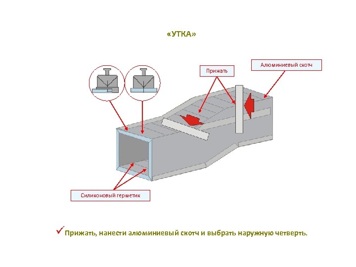  «УТКА» Прижать Алюминиевый скотч Силиконовый герметик üПрижать, нанести алюминиевый скотч и выбрать наружную