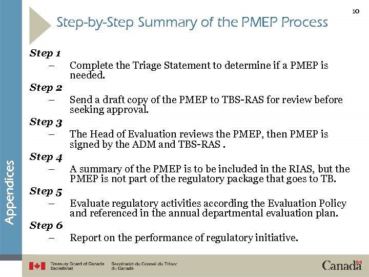 Appendices Step-by-Step Summary of the PMEP Process 10 Step 1 – Complete the Triage