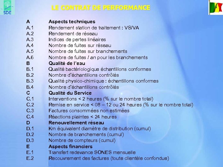 LE CONTRAT DE PERFORMANCE A A. 1 A. 2 A. 3 A. 4 A.