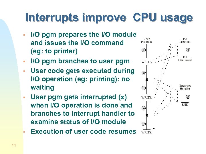 Interrupts improve CPU usage § § § 11 I/O pgm prepares the I/O module