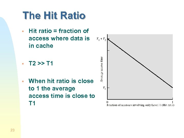 The Hit Ratio § § T 2 >> T 1 § 23 Hit ratio