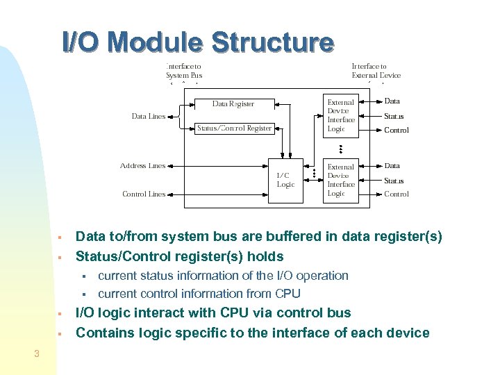 I/O Module Structure § § Data to/from system bus are buffered in data register(s)