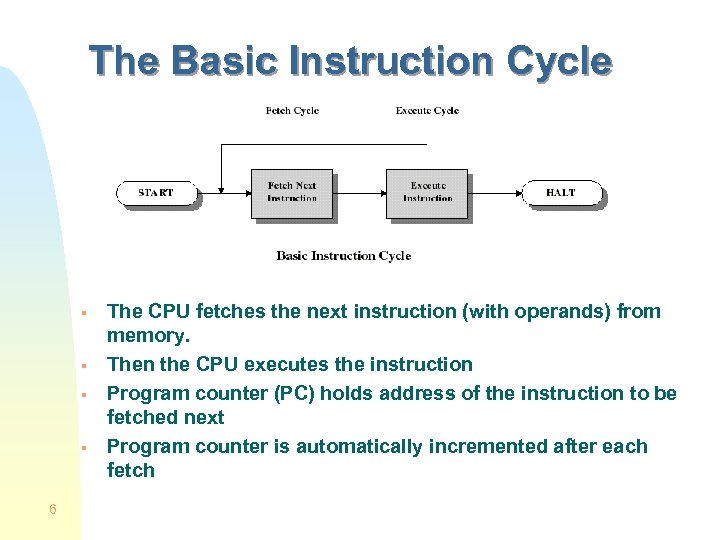 The Basic Instruction Cycle § § 6 The CPU fetches the next instruction (with