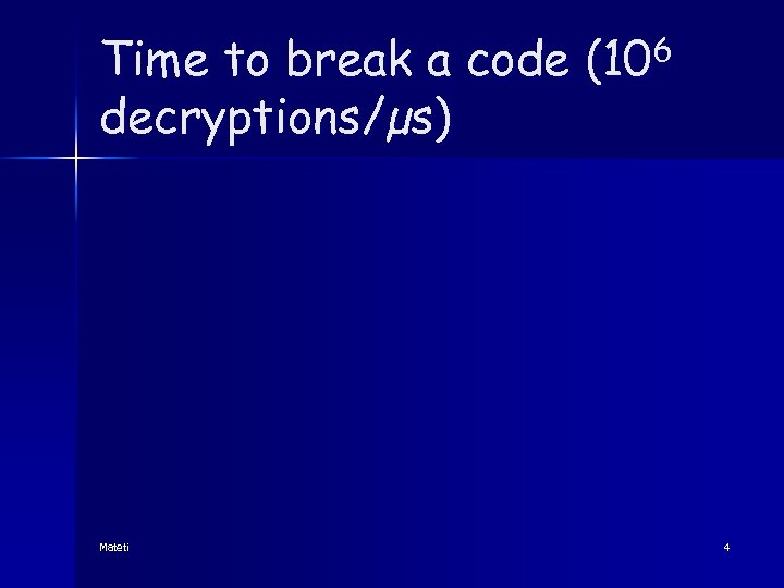 Time to break a code (106 decryptions/µs) Mateti 4 
