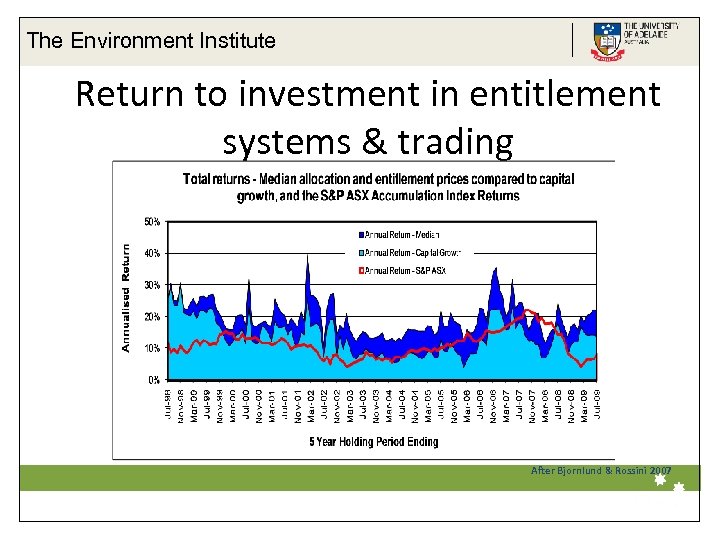 The Environment Institute Return to investment in entitlement systems & trading After Bjornlund &