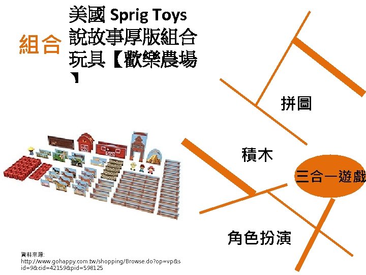 組合 美國 Sprig Toys 說故事厚版組合 玩具【歡樂農場 】 拼圖 積木 三合一遊戲 角色扮演 資料來源: http: //www.