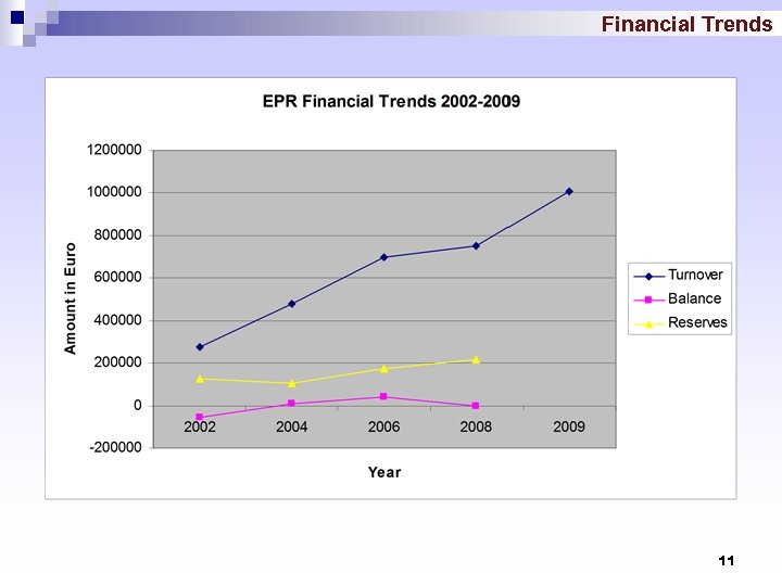 Financial Trends 11 