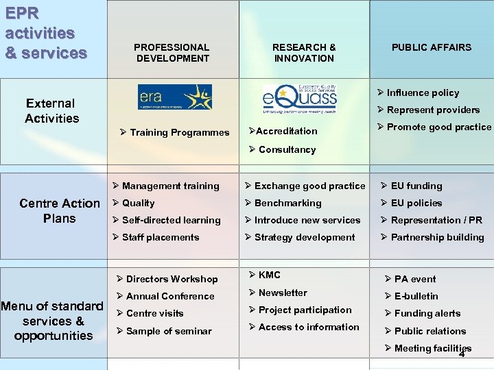 EPR activities & services PROFESSIONAL DEVELOPMENT RESEARCH & INNOVATION PUBLIC AFFAIRS Ø Influence policy