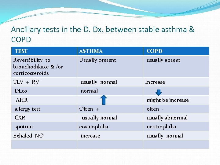 Ancillary tests in the D. Dx. between stable asthma & COPD TEST ASTHMA COPD