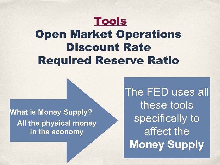 Tools Open Market Operations Discount Rate Required Reserve Ratio What is Money Supply? All