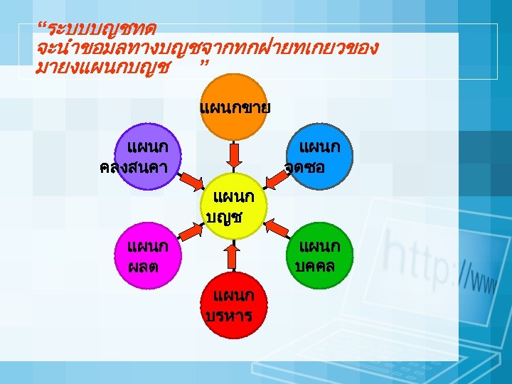 “ระบบบญชทด จะนำขอมลทางบญชจากทกฝายทเกยวของ มายงแผนกบญช ” แผนกขาย แผนก จดซอ แผนก คลงสนคา แผนก บญช แผนก บคคล แผนก