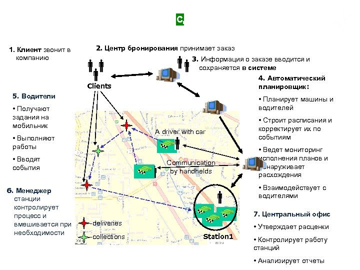 Мультиагентная система сдачи машин в аренду 1. Клиент звонит в компанию 2. Центр бронирования