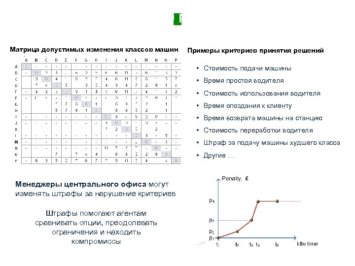 Примеры правил принятия решений агентами Матрица допустимых изменения классов машин Примеры критериев принятия решений