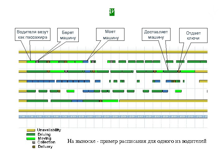 Расписание водителей Водителя везут как пассажира Берет машину Моет машину Доставляет машину Отдает ключи
