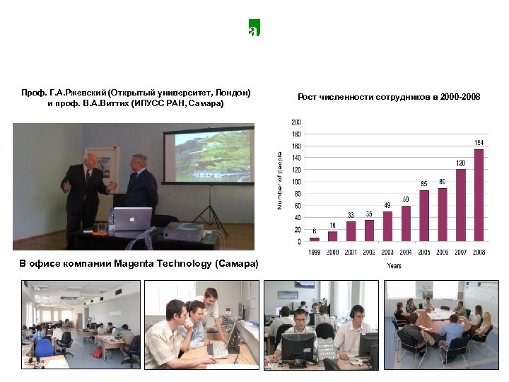 15 июня 1990 – в начале было слово … Проф. Г. А. Ржевский (Открытый