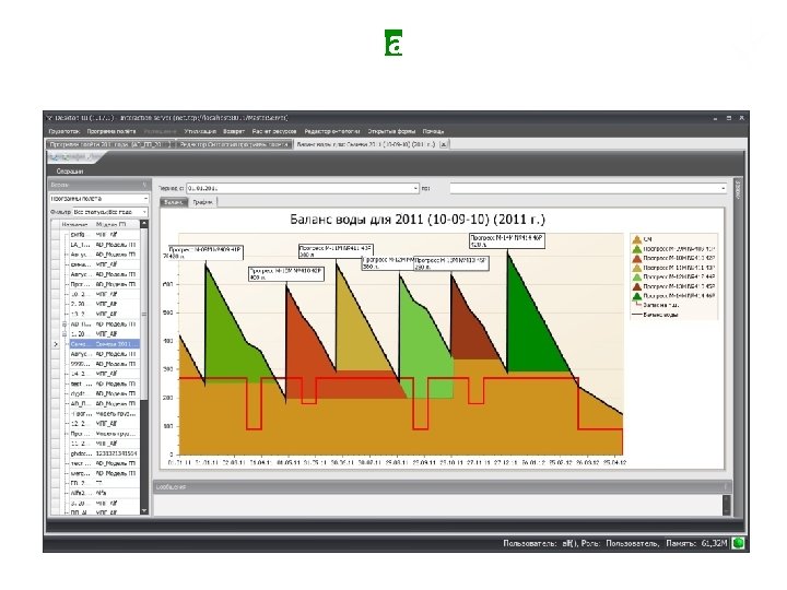 Экраны баланса (на примере воды) Подход к построению МАС цеха 