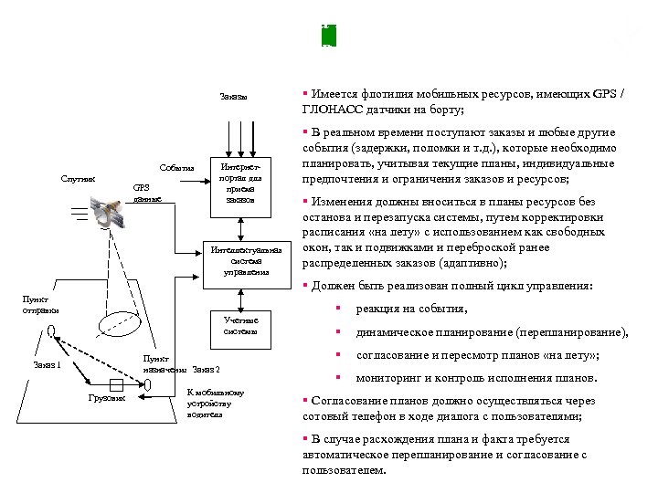 Современная постановка задачи управления мобильными ресурсами в реальном времени Заказы События Спутник GPS данные