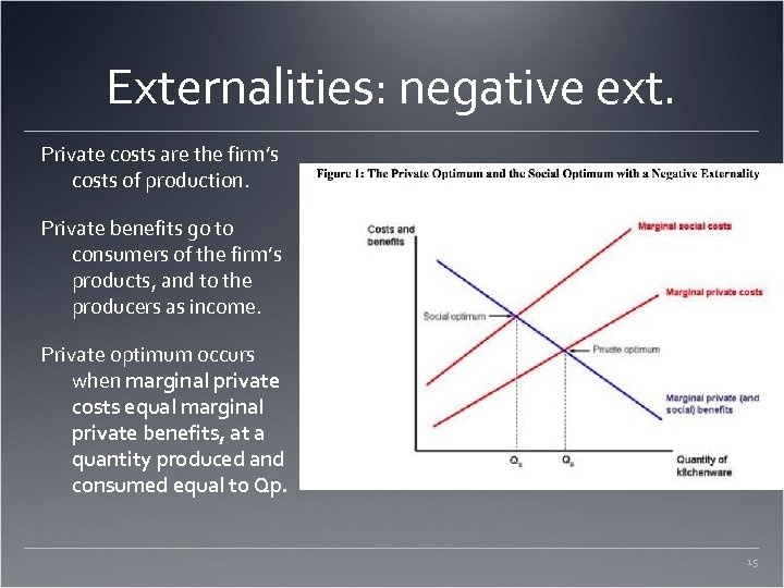 Externalities: negative ext. Private costs are the firm’s costs of production. Private benefits go