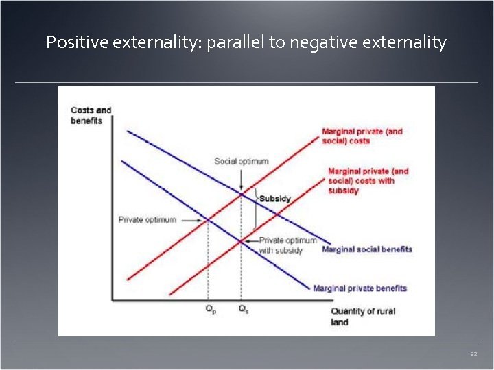 Positive externality: parallel to negative externality 22 
