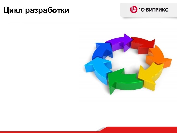Цикл разработки 