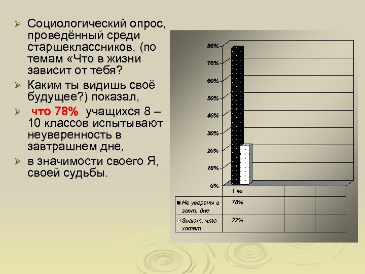 Социологический опрос, проведённый среди старшеклассников, (по темам «Что в жизни зависит от тебя? Ø
