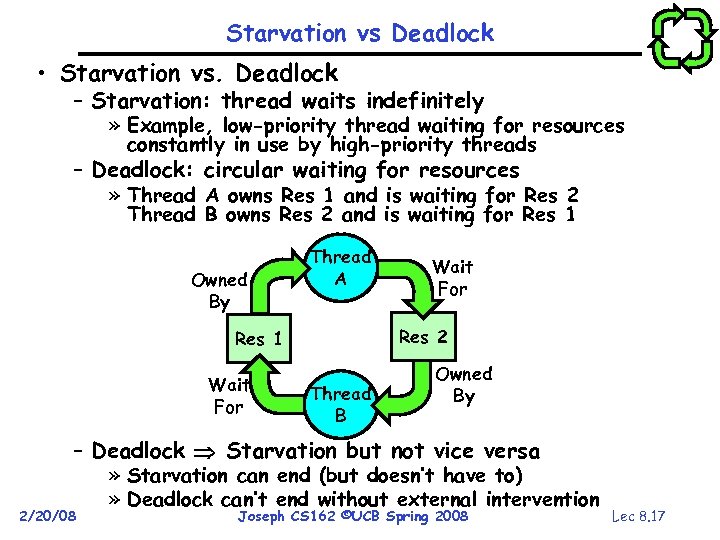 Starvation vs Deadlock • Starvation vs. Deadlock – Starvation: thread waits indefinitely » Example,