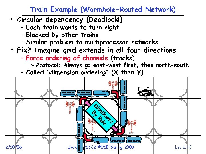 Train Example (Wormhole-Routed Network) • Circular dependency (Deadlock!) – Each train wants to turn