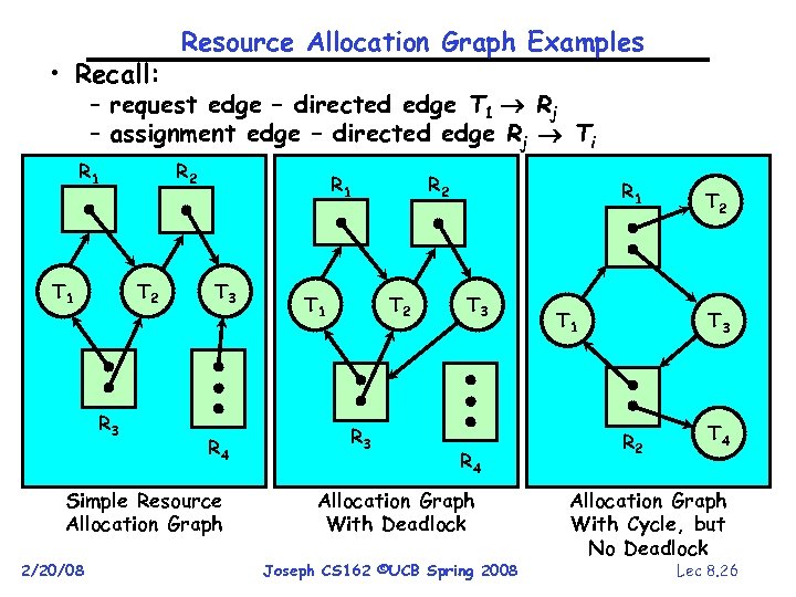  • Recall: Resource Allocation Graph Examples – request edge – directed edge T