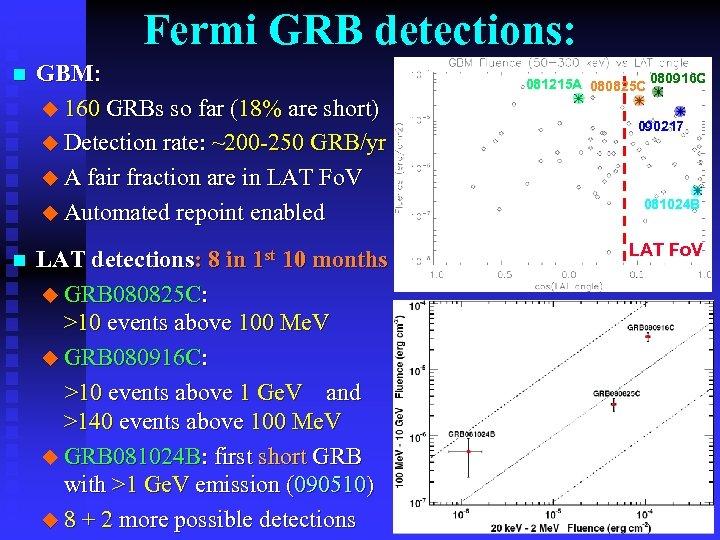 Fermi GRB detections: n n GBM: u 160 GRBs so far (18% are short)