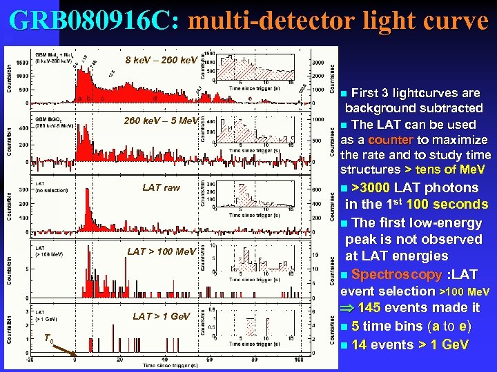 GRB 080916 C: multi-detector light curve 8 ke. V – 260 ke. V First