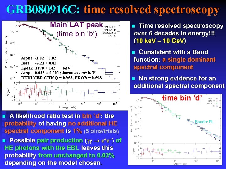 GRB 080916 C: time resolved spectroscopy Main LAT peak (time bin ‘b’) Time resolved