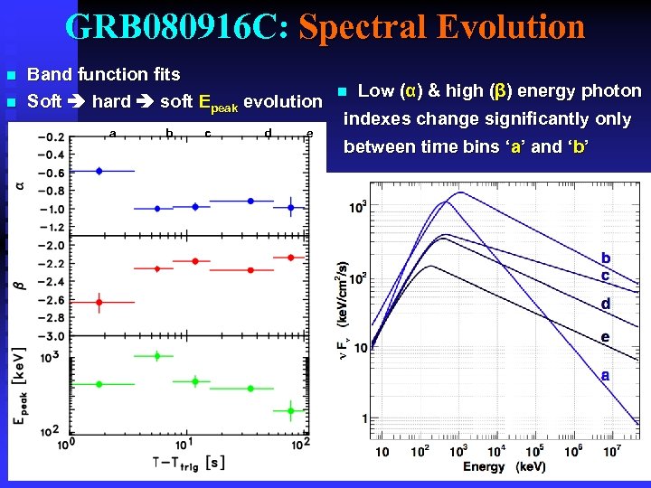 GRB 080916 C: Spectral Evolution n n Band function fits Soft hard soft Epeak