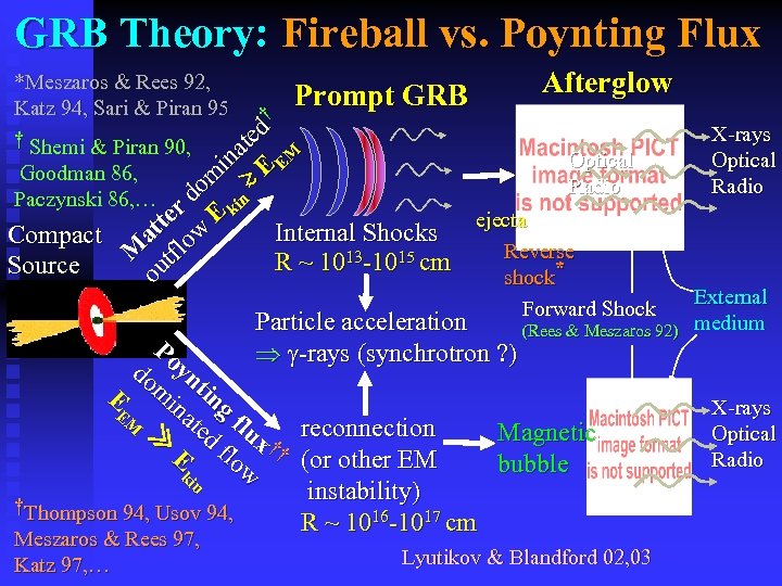 GRB Theory: Fireball vs. Poynting Flux *Meszaros & Rees 92, Katz 94, Sari &