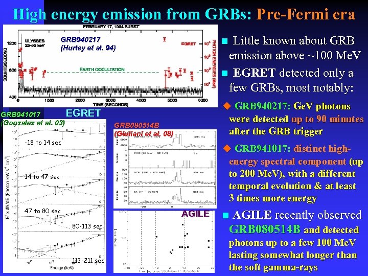 High energy emission from GRBs: Pre-Fermi era Little known about GRB emission above ~100
