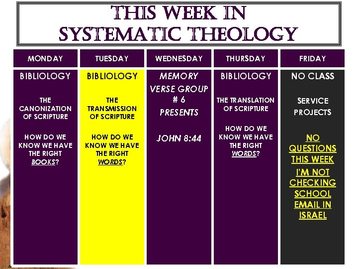 THIS WEEK IN SYSTEMATIC THEOLOGY MONDAY TUESDAY WEDNESDAY THURSDAY FRIDAY BIBLIOLOGY NO CLASS THE