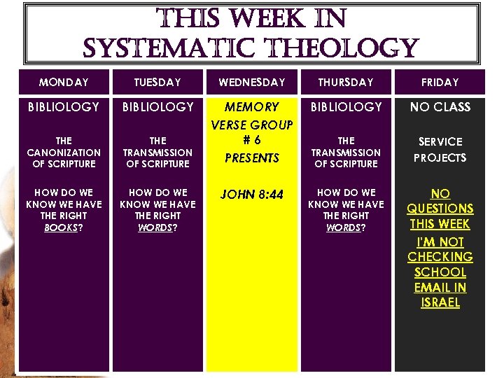 THIS WEEK IN SYSTEMATIC THEOLOGY MONDAY TUESDAY WEDNESDAY THURSDAY FRIDAY BIBLIOLOGY NO CLASS THE