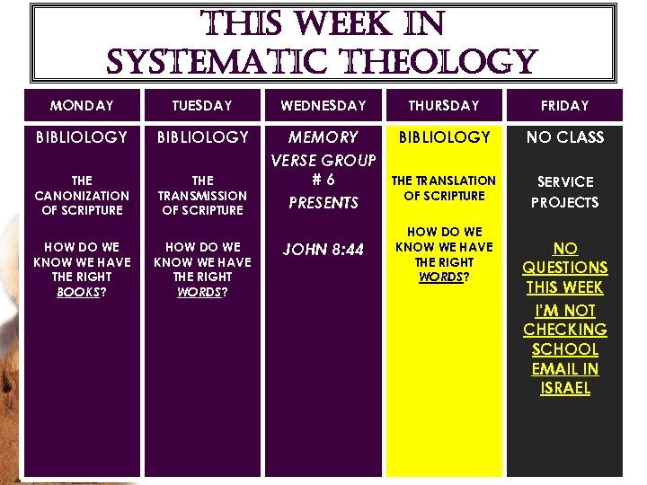 THIS WEEK IN SYSTEMATIC THEOLOGY MONDAY TUESDAY WEDNESDAY THURSDAY FRIDAY BIBLIOLOGY NO CLASS THE