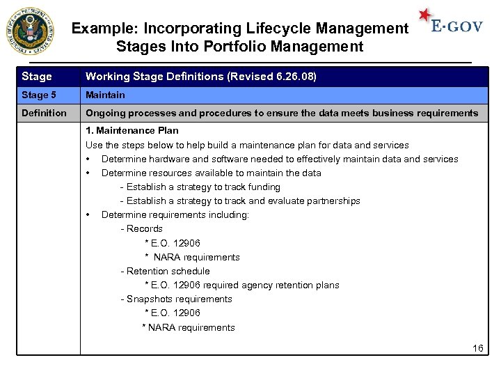 Example: Incorporating Lifecycle Management Stages Into Portfolio Management Stage Working Stage Definitions (Revised 6.