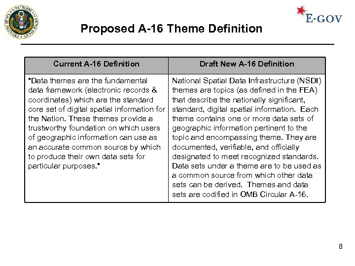 Proposed A-16 Theme Definition Current A-16 Definition Draft New A-16 Definition 