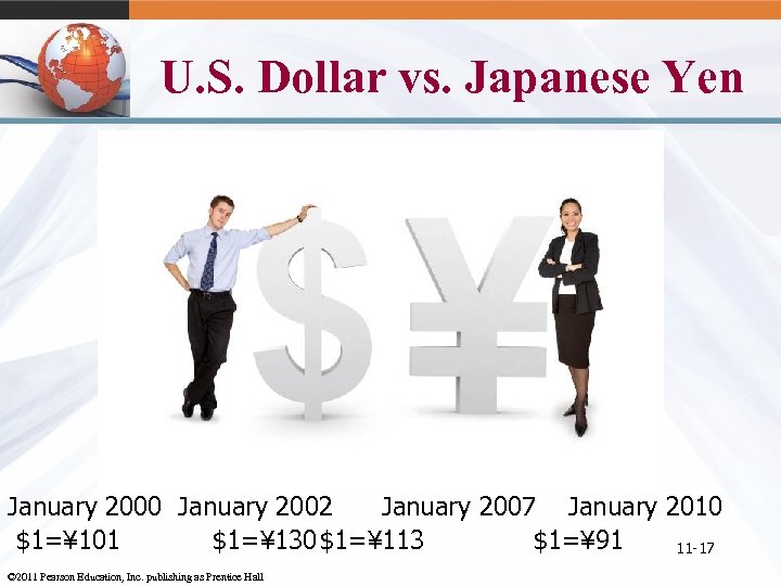 U. S. Dollar vs. Japanese Yen January 2000 January 2002 January 2007 January 2010