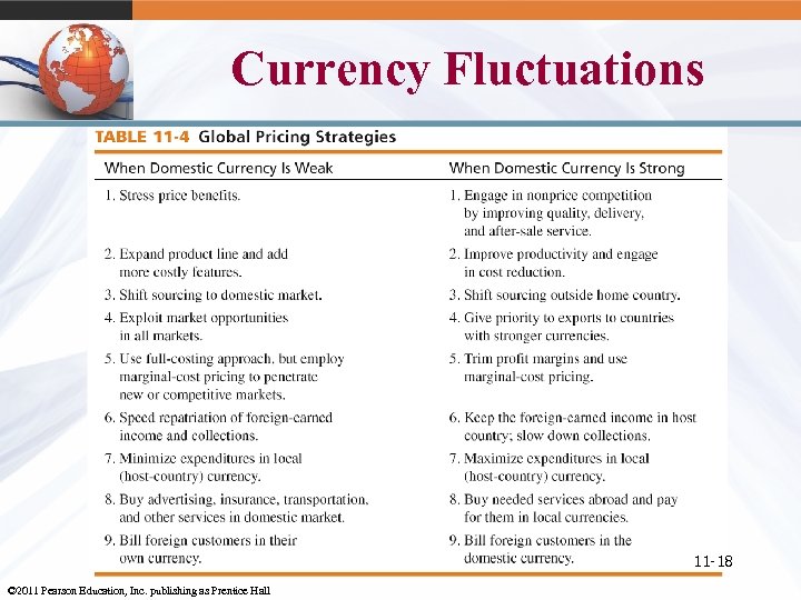 Currency Fluctuations 11 -18 © 2011 Pearson Education, Inc. publishing as Prentice Hall 