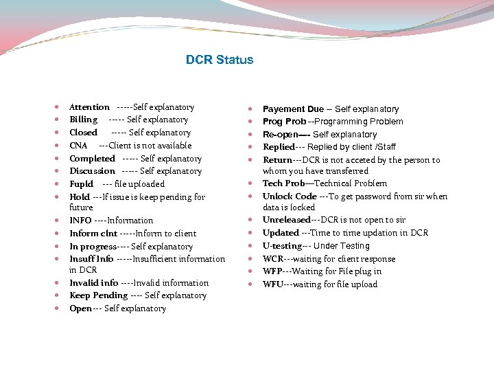 DCR Status Attention -----Self explanatory Billing ----- Self explanatory Closed ----- Self explanatory CNA