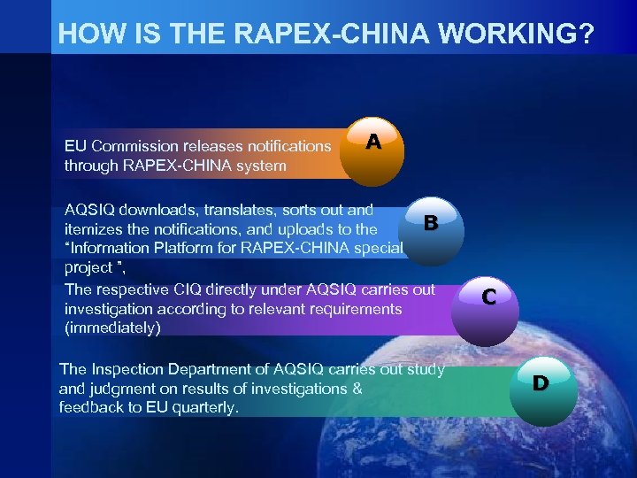 HOW IS THE RAPEX-CHINA WORKING? EU Commission releases notifications through RAPEX-CHINA system A AQSIQ