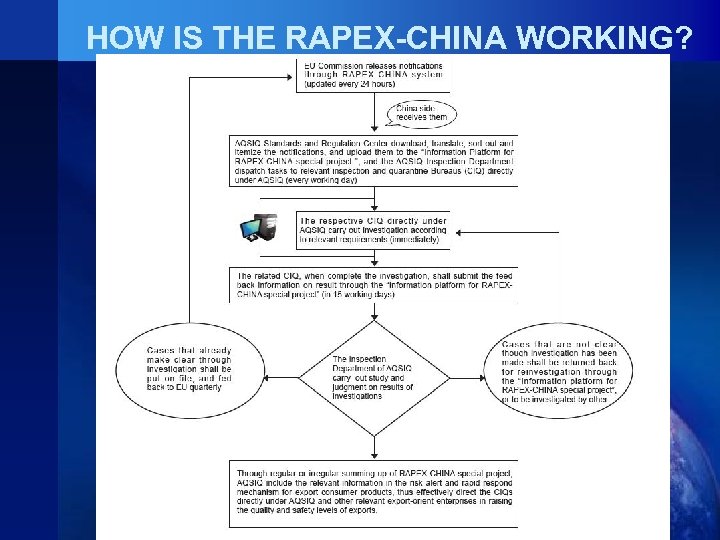 HOW IS THE RAPEX-CHINA WORKING? 