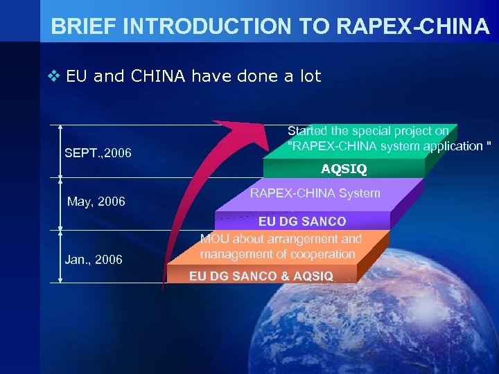 BRIEF INTRODUCTION TO RAPEX-CHINA v EU and CHINA have done a lot SEPT. ,