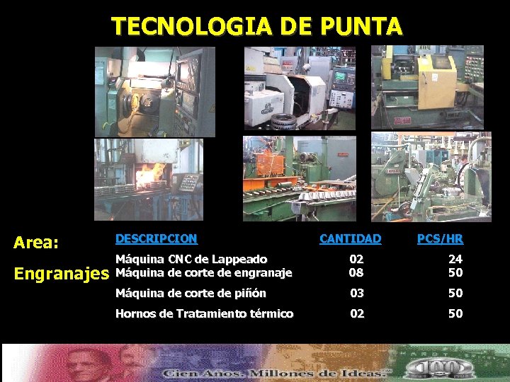 TECNOLOGIA DE PUNTA Area: Engranajes DESCRIPCION CANTIDAD PCS/HR Máquina CNC de Lappeado Máquina de