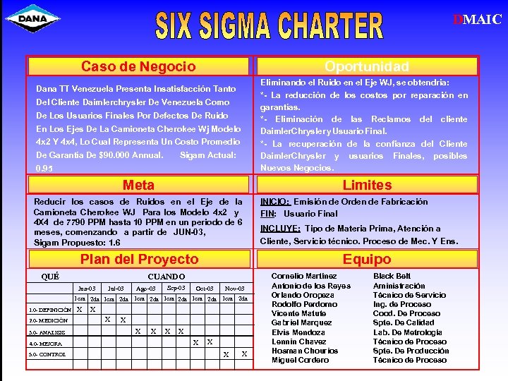 DMAIC Caso de Negocio Oportunidad Eliminando el Ruido en el Eje WJ, se obtendria: