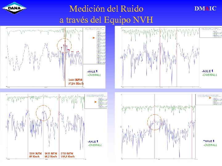 Medición del Ruido a través del Equipo NVH -AXLE 1 -OVERALL DMAIC -AXLE 1